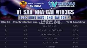 Quy-dinh-ty-le-hoa-hong-dai-ly-Win365