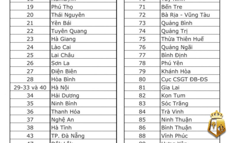 bien so xe cac tinh danh sach bien so 63 tinh thanh o viet nam 41 - Biển số xe các tỉnh - Danh sách biển số 63 tỉnh thành ở Việt Nam