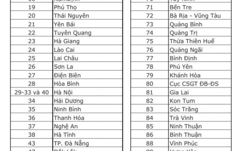 Biển số xe các tỉnh - Danh sách biển số 63 tỉnh thành ở Việt Nam